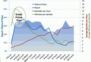 email-graph1